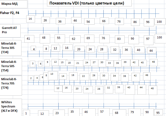 VDI-переводчик