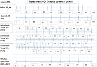 VDI-переводчик