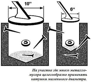 Использование металлоискателя с маленькой катушкой 6 дюймов