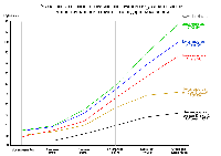 Глубина-обнаружения-металлоискателей-график clubklad-ru