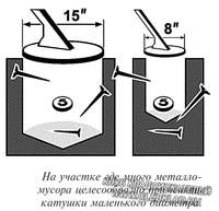 Как влияет количество металломусора на различные катушки металлоискателя