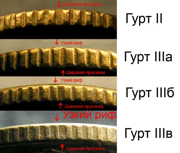 гурт монет питы гуртов