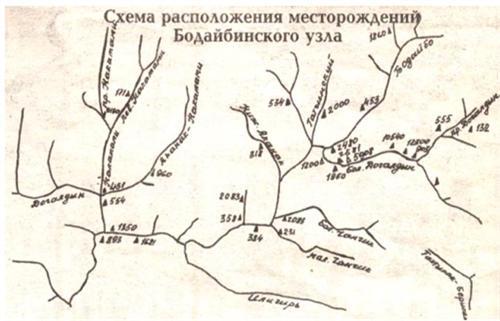 Схема  самородков.